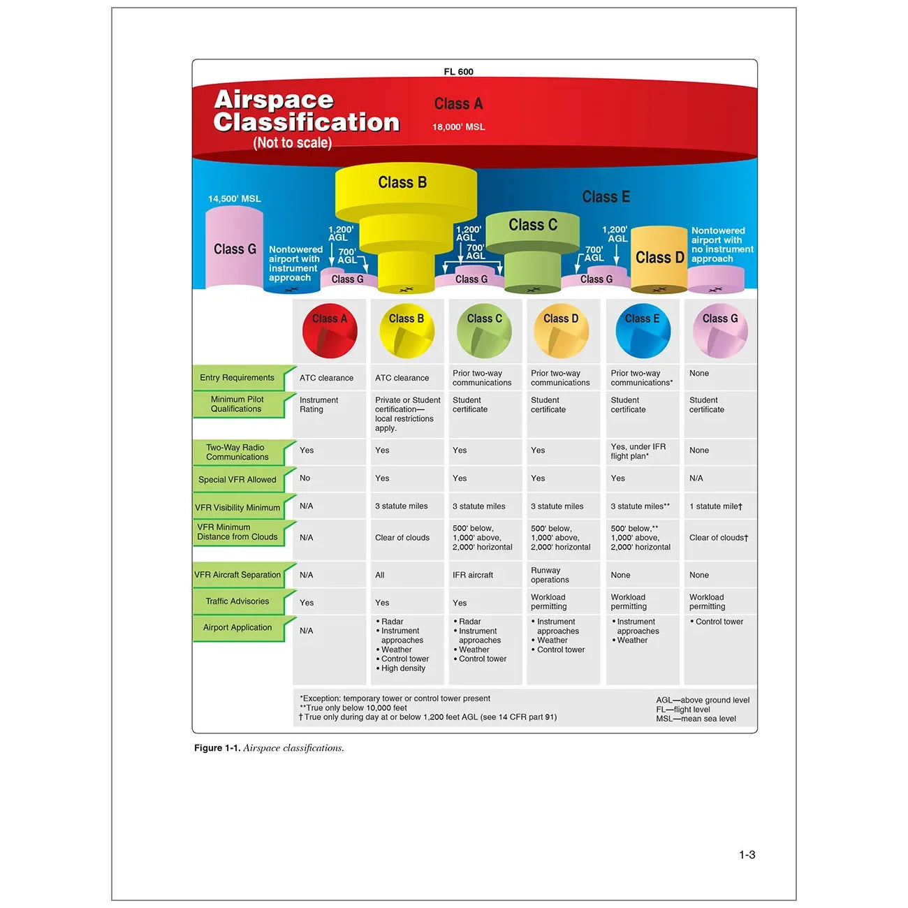 ASA Instrument Flying Handbook