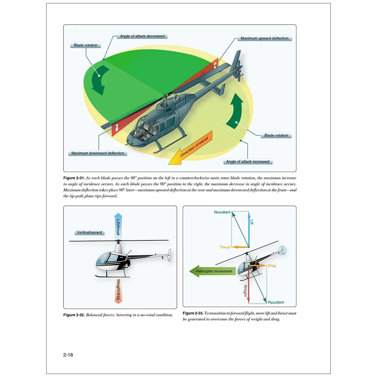 ASA Helicopter Flying Handbook