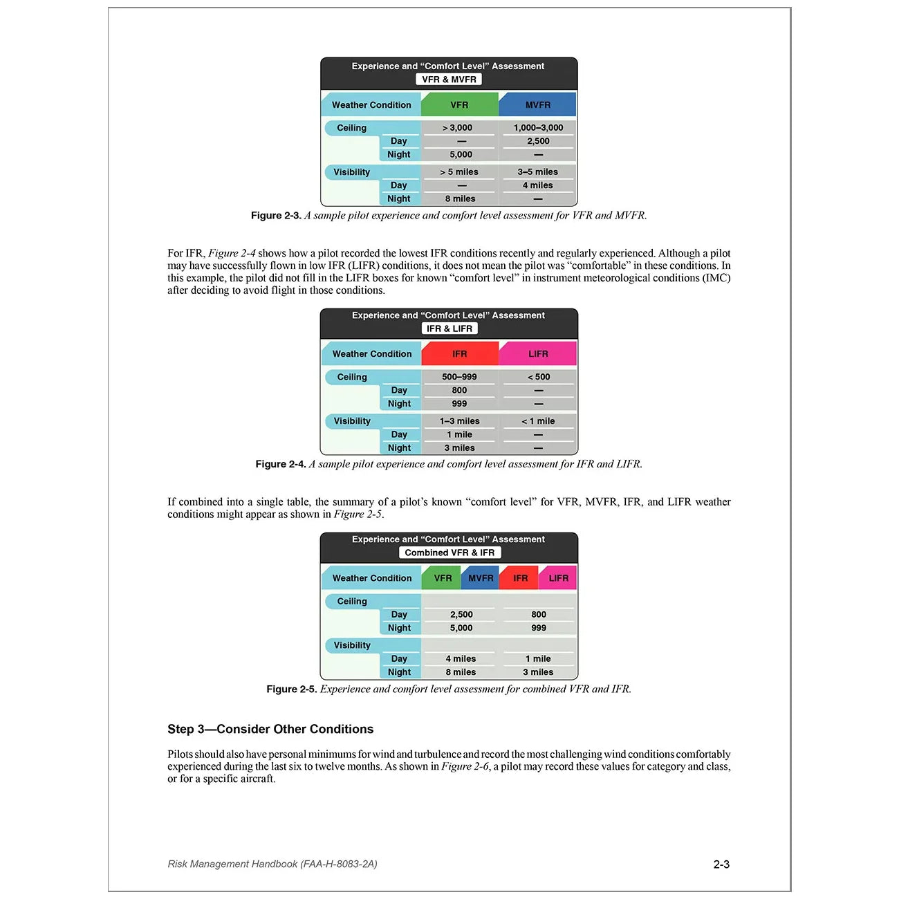 ASA Risk Management Handbook