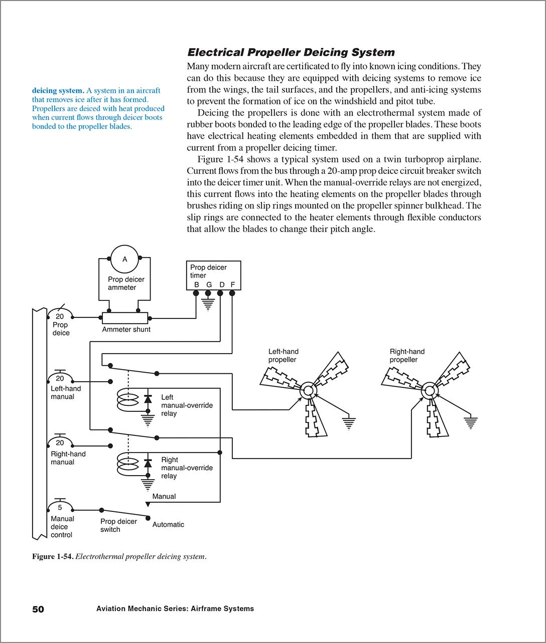ASA Aviation Maintenance Technician Series - Airframe Systems