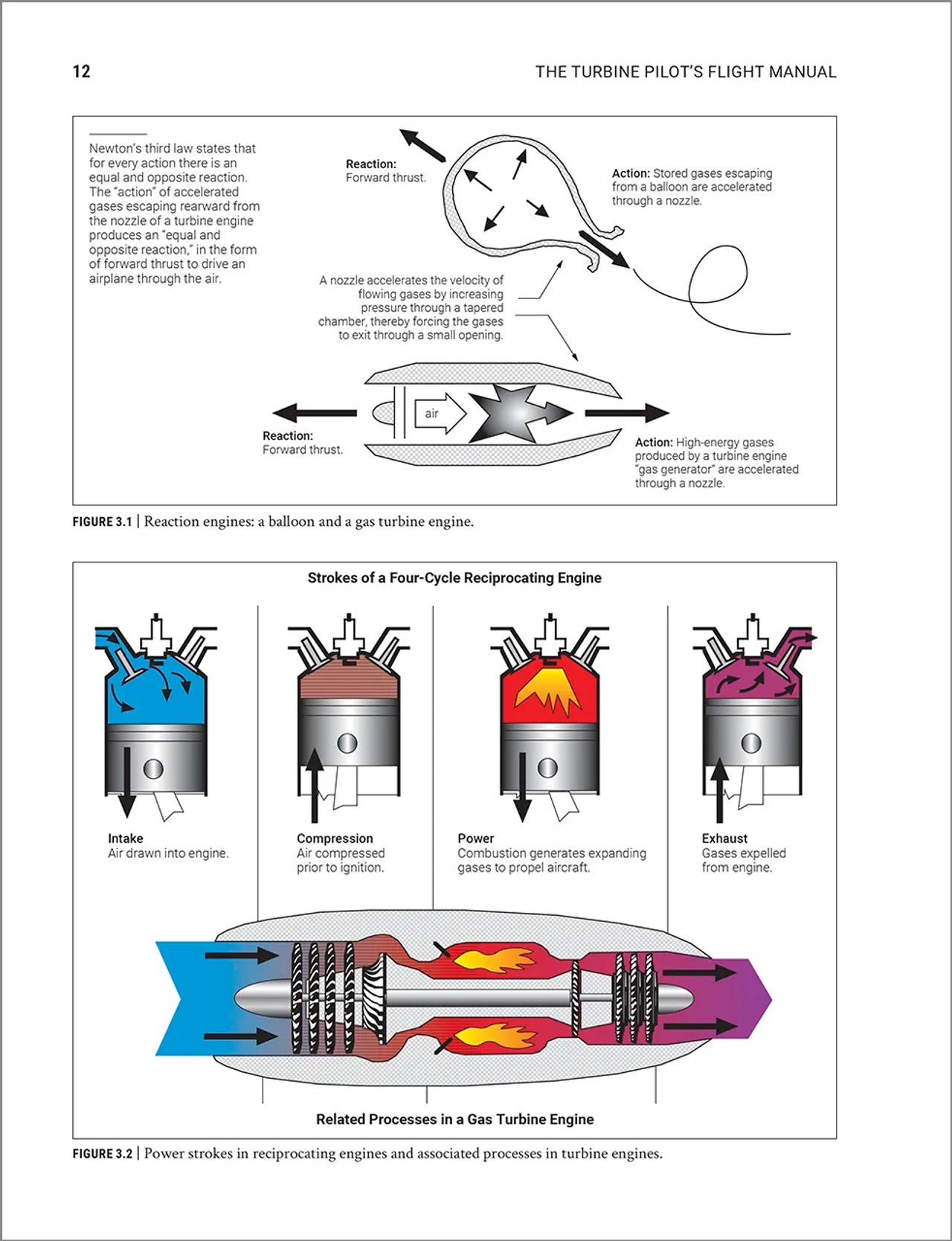 ASA The Turbine Pilot's Flight Manual - 5th Edition
